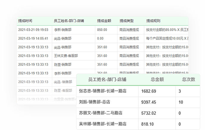 有员工提成吗？提成有没有记录呢？