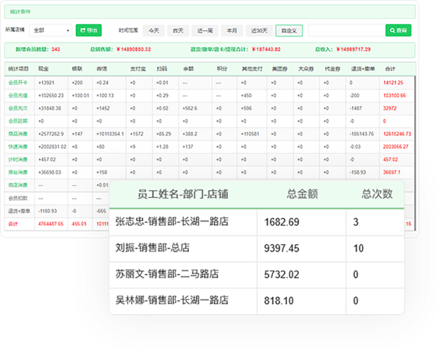 有没有财务报表可以查看站内收支情况？