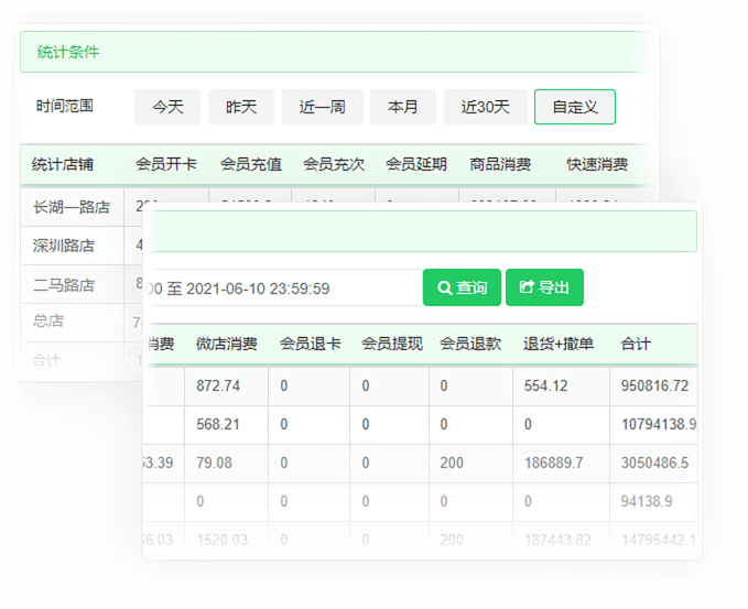 多家分店能够跨店刷卡消费吗？